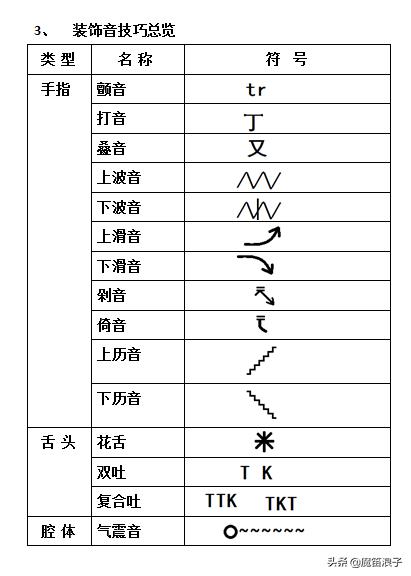 笛子零基础学习从零开始,笛子演奏家从零基础教笛子视频