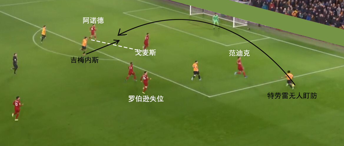 复盘:利物浦战术灵活性值得肯定,狼队边路防守亟待提高