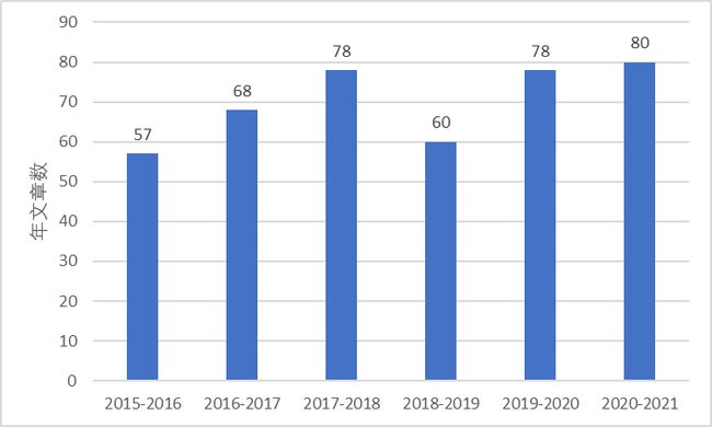 ssci和scie哪个好,ssci和sci双检索期刊是什么意思