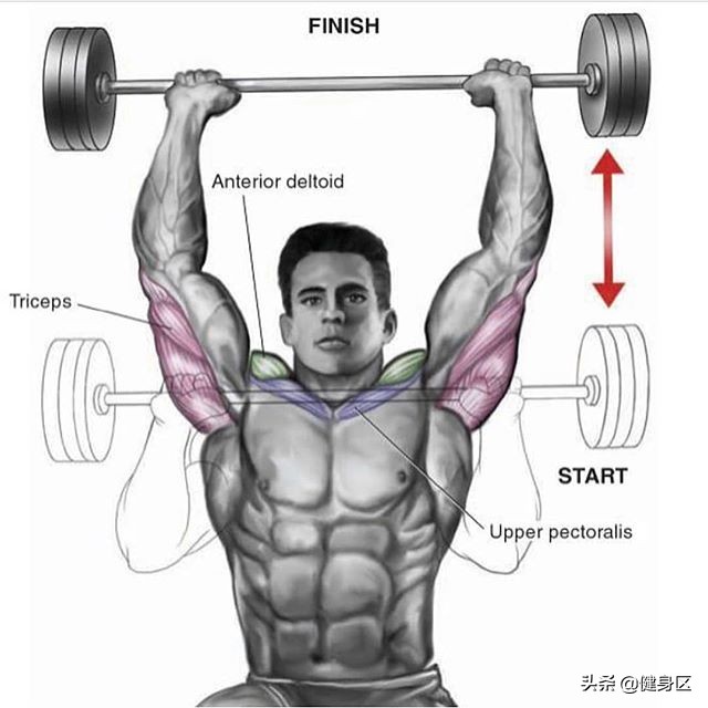 什么器械能矫正圆肩膀驼背,圆肩膀怎样矫正最有效