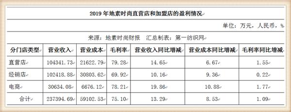 马瑞敏马云,地素时尚马瑞敏温州哪里人