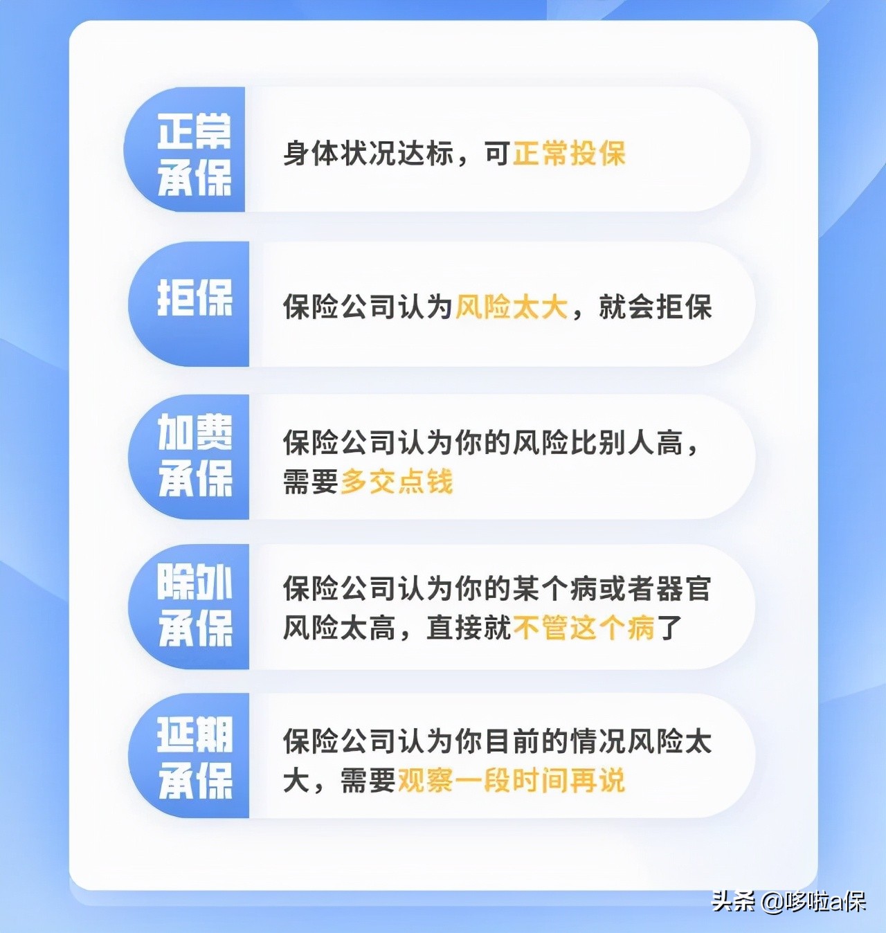 体检过后哪些疾病不能买保险,体检身体有问题会开药吗