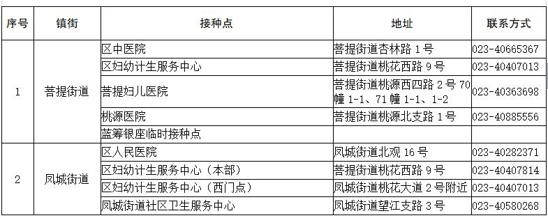 重庆大渡口区新冠疫苗接种点,重庆璧山新冠疫苗接种预约公众号