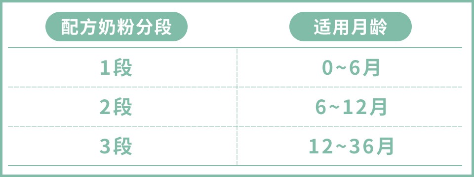 3段4段奶粉到底有没有必要喝,3段奶粉口碑最好的前十名