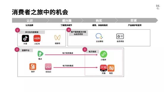 疫情助力4000亿规模奢侈品在数字化道路上踩了一脚油门
