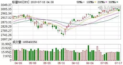 天量对决!大行情一触即发?“二师兄”要飞!谁是最好标的?赚近200亿!茅台半年报靓丽