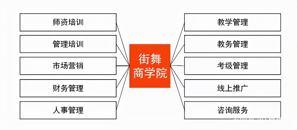 招商加盟丨星城门店招商加盟火爆进行中！想开店的你还在等什么