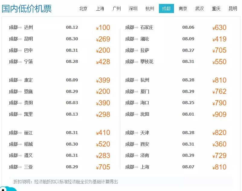 2020年八月特价机票成都,特价机票80元去成都