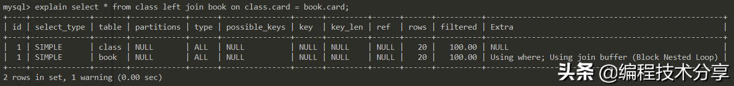 步步为营概括,sql优化与开发