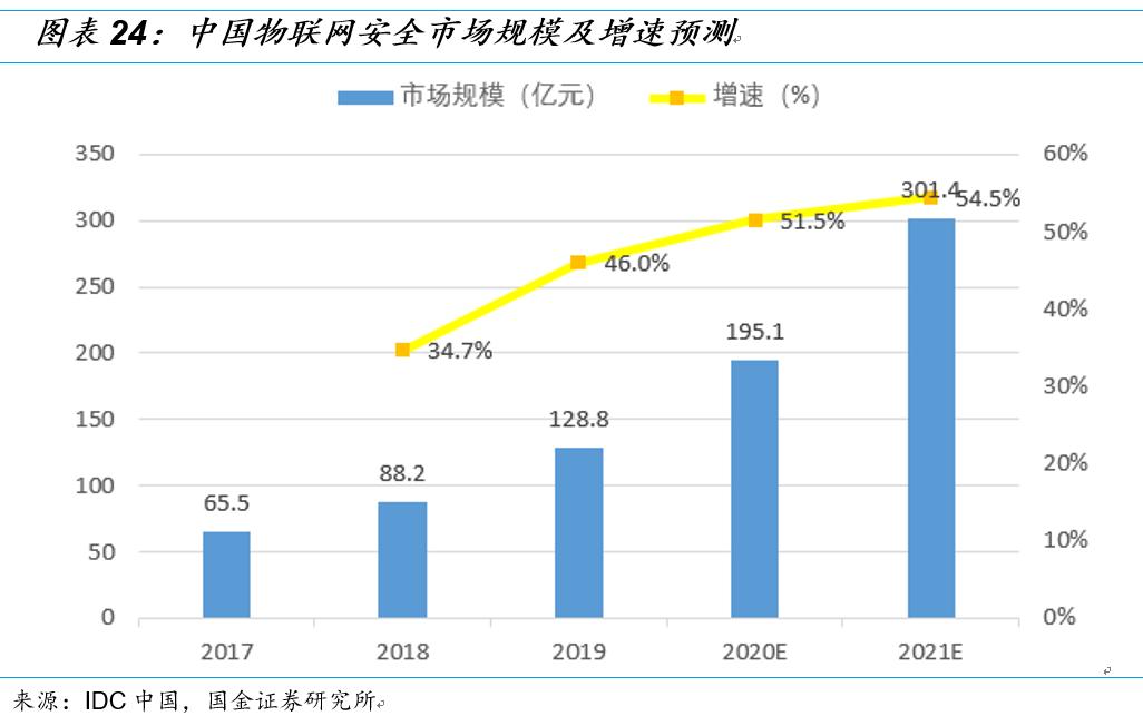 国金研究投资策略,国金研究十大热门股