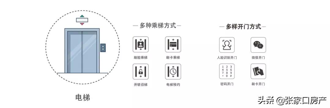 长江房地产新楼盘,长江房产城南