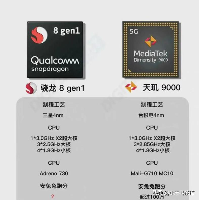 联发科骁龙天玑处理器哪个好,联发科天玑处理器和骁龙处理器