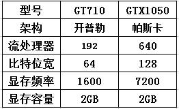 显卡如何选择适合自己就是最好的,如何正确认识显卡先了解这5点