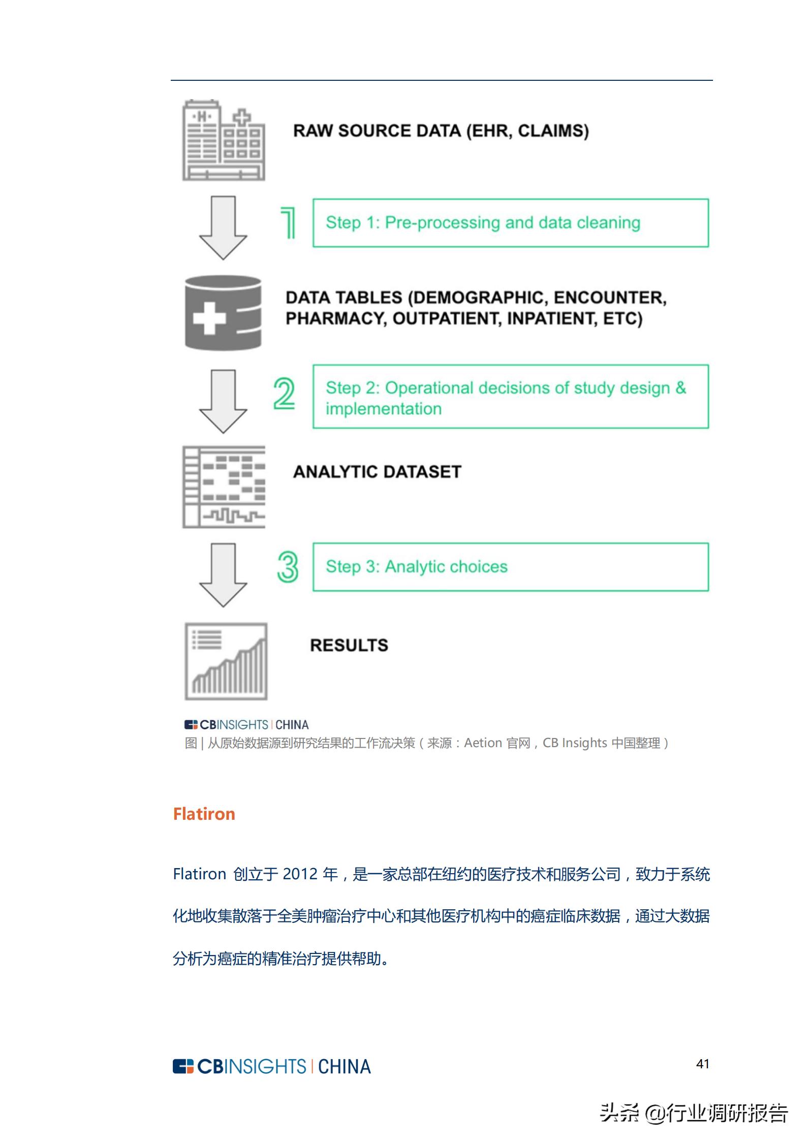 生物医药市场调查报告,生物制药行业深度报告