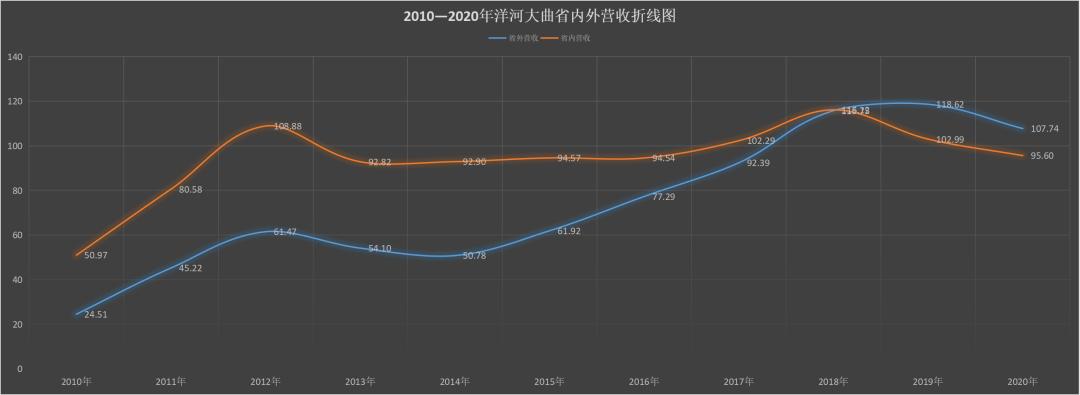 洋河酒哪些值得收藏,洋河酒20年