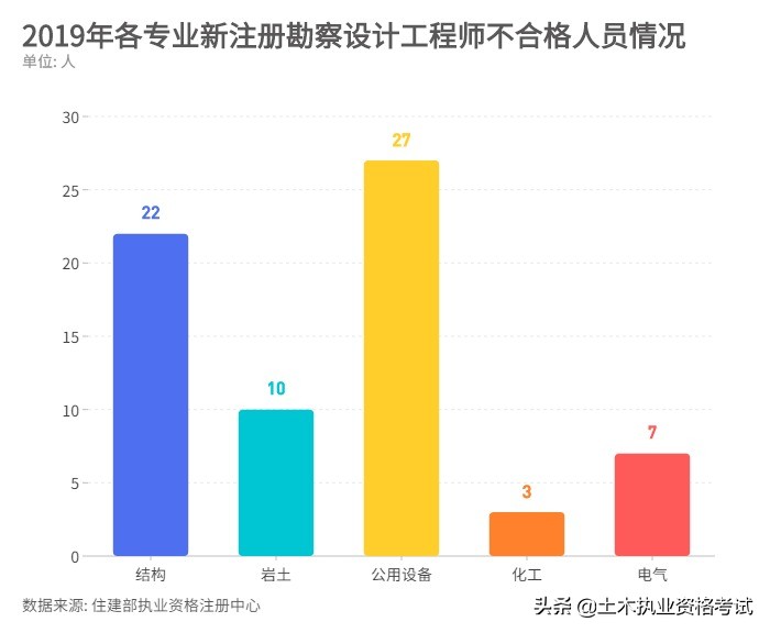 注册勘察设计工程师报考条件,勘察设计资质注册人员不足咋处罚
