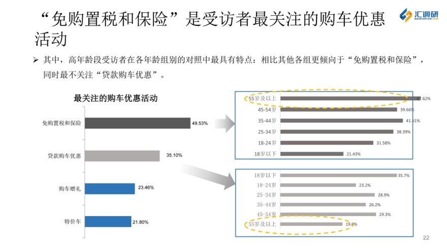 汇调研的成功案例,汇调研怎么导出数据