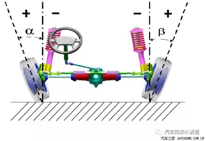 大车四轮定位多少钱一次,五菱车做四轮定位多少钱