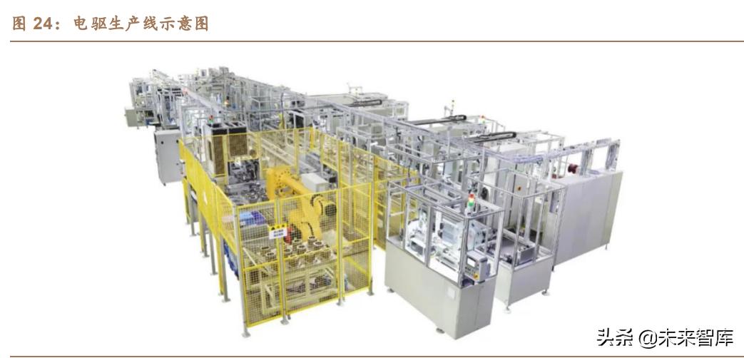 新能源汽车扁线电机多少钱一台,新能源车扁线电机趋势