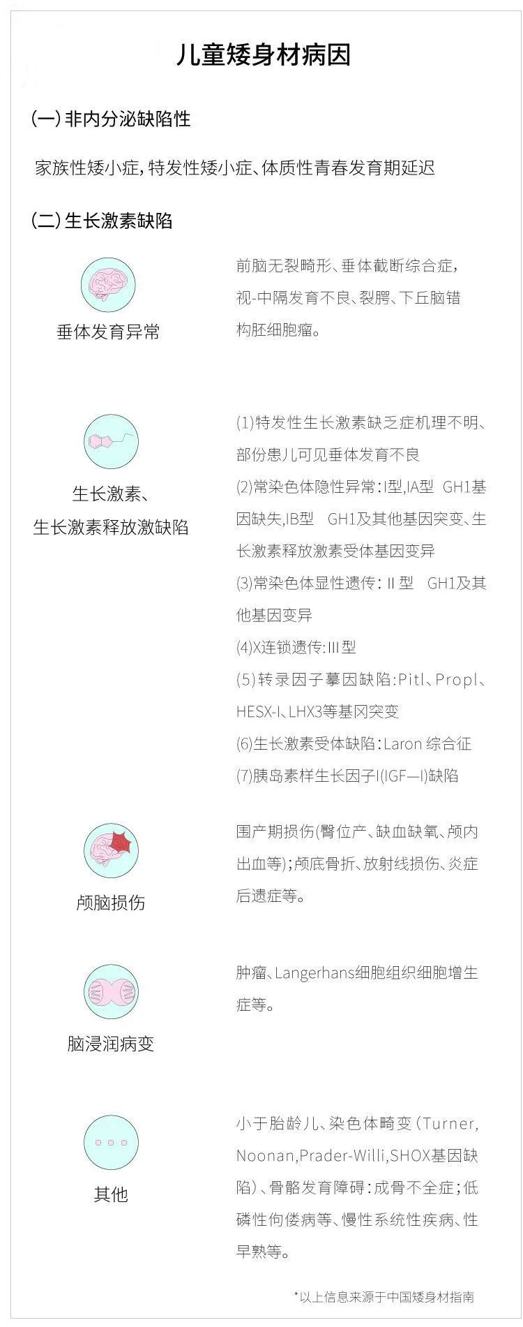 孩子身高偏矮，家长焦虑，打生长激素对孩子身体发育有没有影响呢