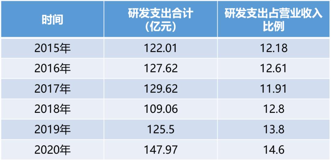中兴通讯发展大事记,中兴通讯35周年发展历程