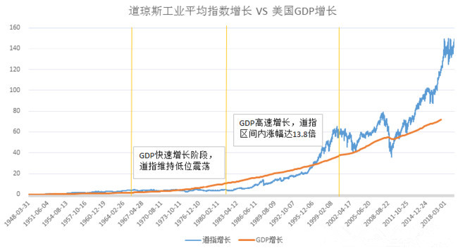 数学可以计算出未来吗,数学学得好可以股市预测吗