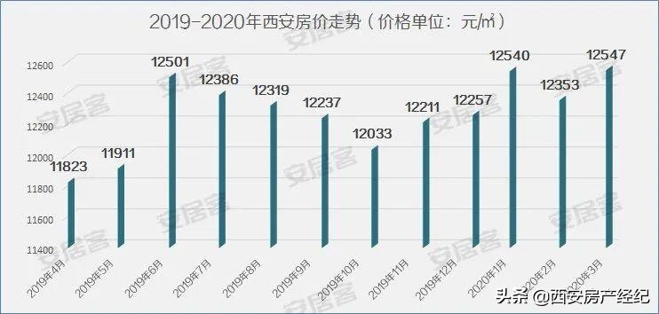 面粉价格涨上去普通人怎么办,面粉价上涨后怎么办