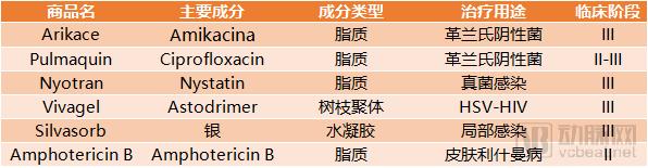 纳米医疗技术最新进展,纳米医学领域最新科技成果