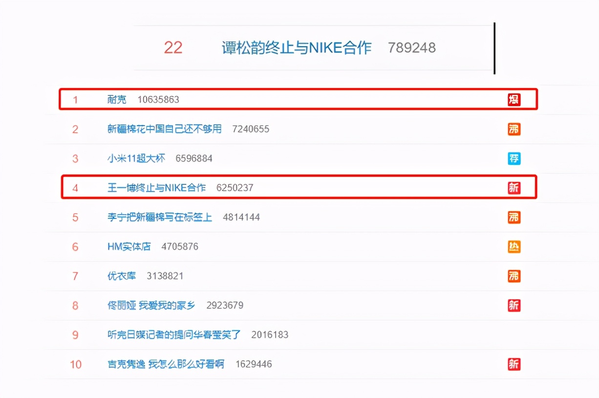 美国耐克供应链封杀*疆新**棉花！全球最大运动品牌成国人不信任品牌，中国李宁、安踏、特步股市飘红