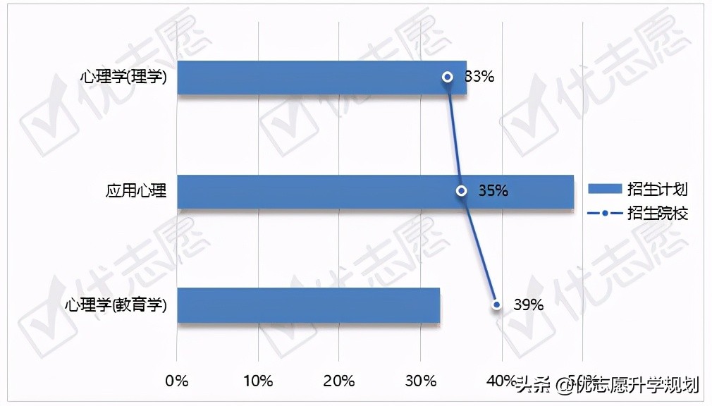 心理学考研就业方向及前景,心理学专业有必要考研吗