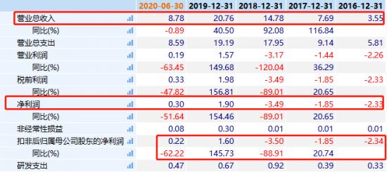 小牛电动的疲软与破局,小牛电动发布和升级10款产品