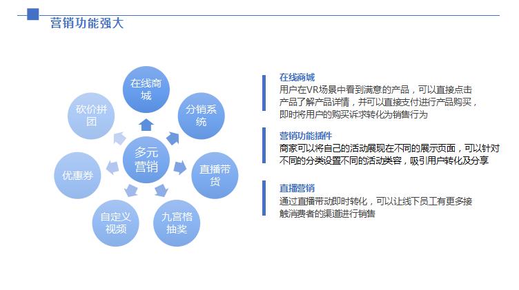 “掌上家居小镇”体验式营销变革,打造24小时不打烊的全景商城