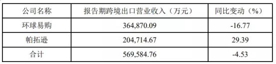 BSR606个，独立站月活3000万，跨境通从巨亏到盈利