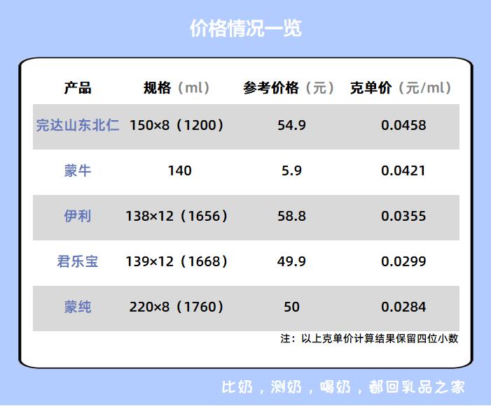 完达山老酸奶怎么样,完达山牌酸奶为什么不打折