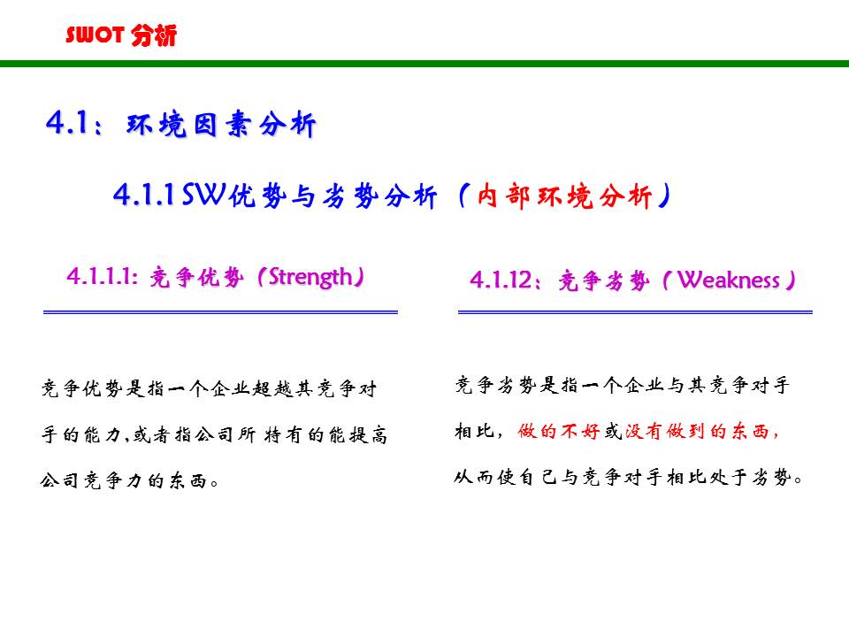 swot分析法ppt做法,swot分析法完整版ppt分享