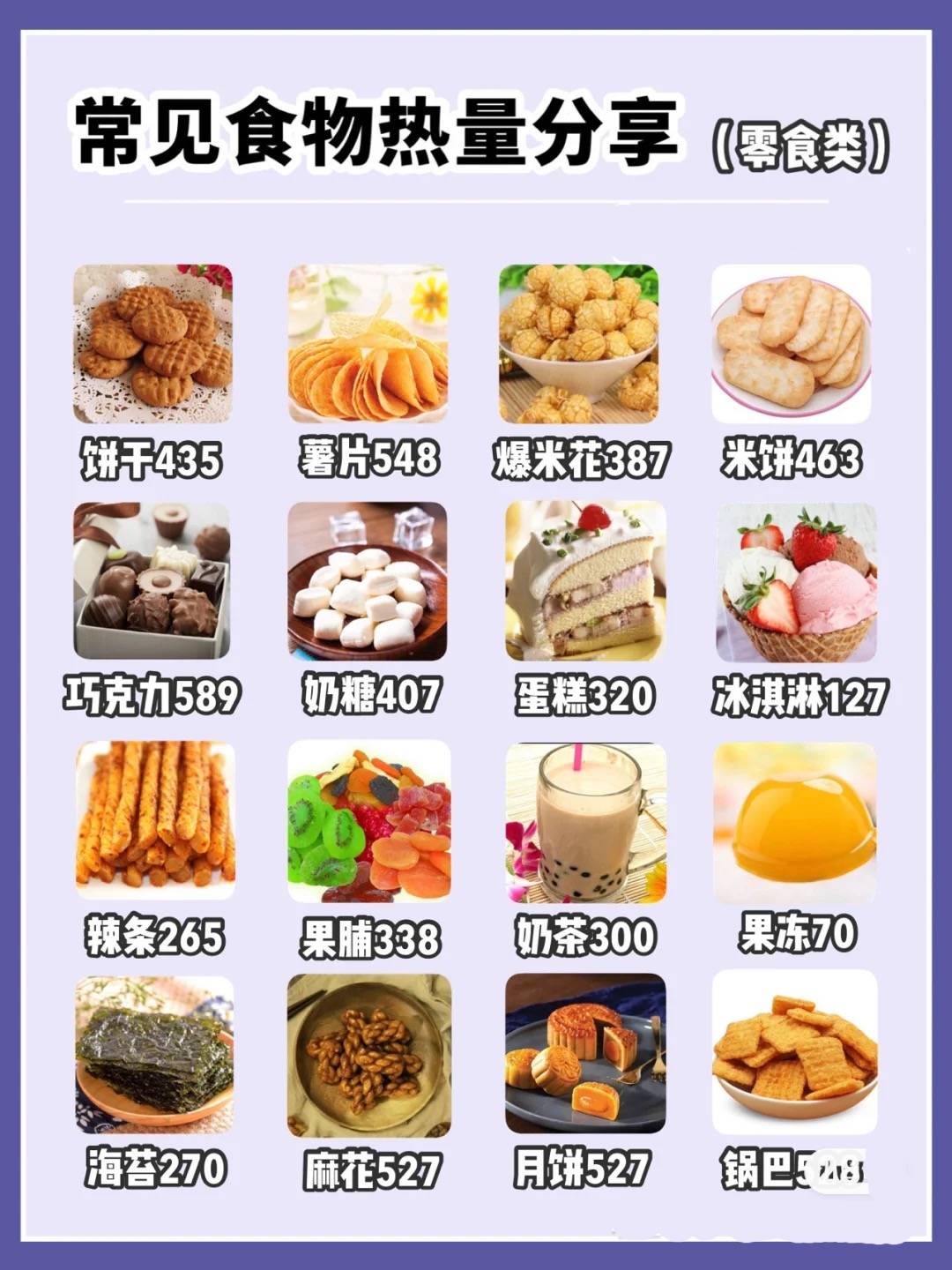 减脂食材热量营养素清单图片,减脂各类食物大卡