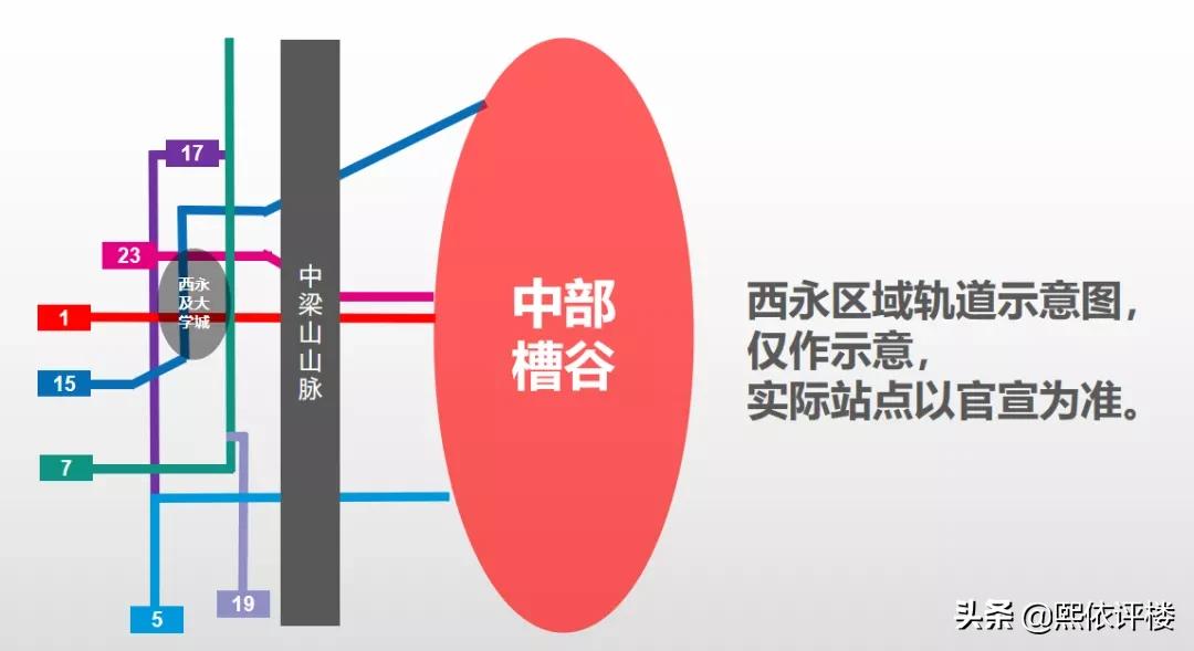 高新区3.0提速,2020年西永将迎来价值爆发时代