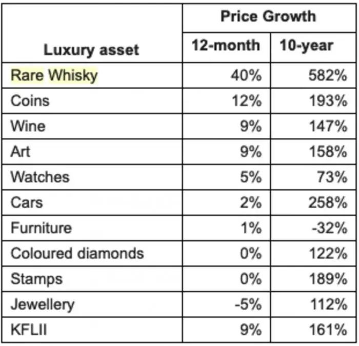 威士忌的发展趋势图,中国威士忌市场分析趋势图