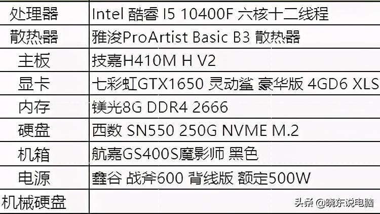 显卡涨了怎么办,玩游戏电脑显卡和cpu推荐