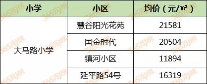 2020徐州小学学区房,徐州十大小学学区房