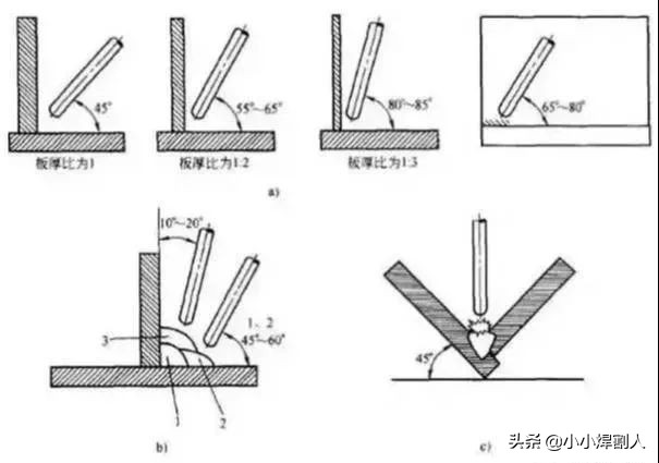 焊接时u型运条手法,焊接运条速度怎么掌握