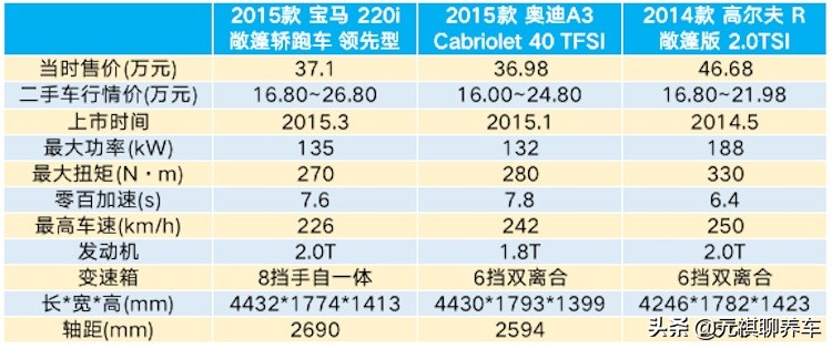 宝马2系敞篷回头率,宝马2系敞篷轿跑小姐姐的最爱