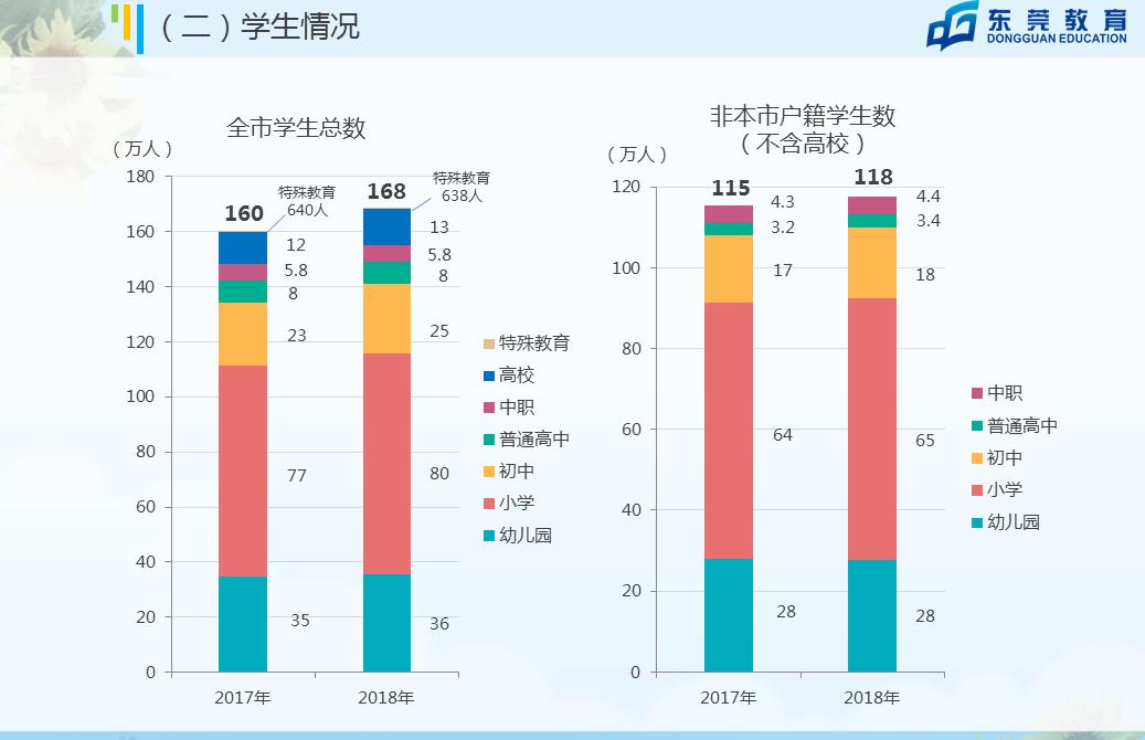东莞教育与佛山高中教育哪个好,东莞各镇中小学教育排名