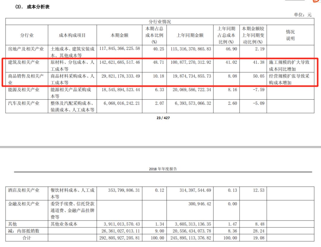 华中第一高楼进展,从委曲求全到被迫反抗