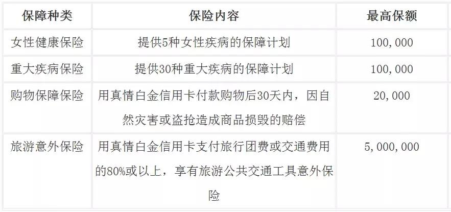 广发龙腾卡年费2500,广发2800年费