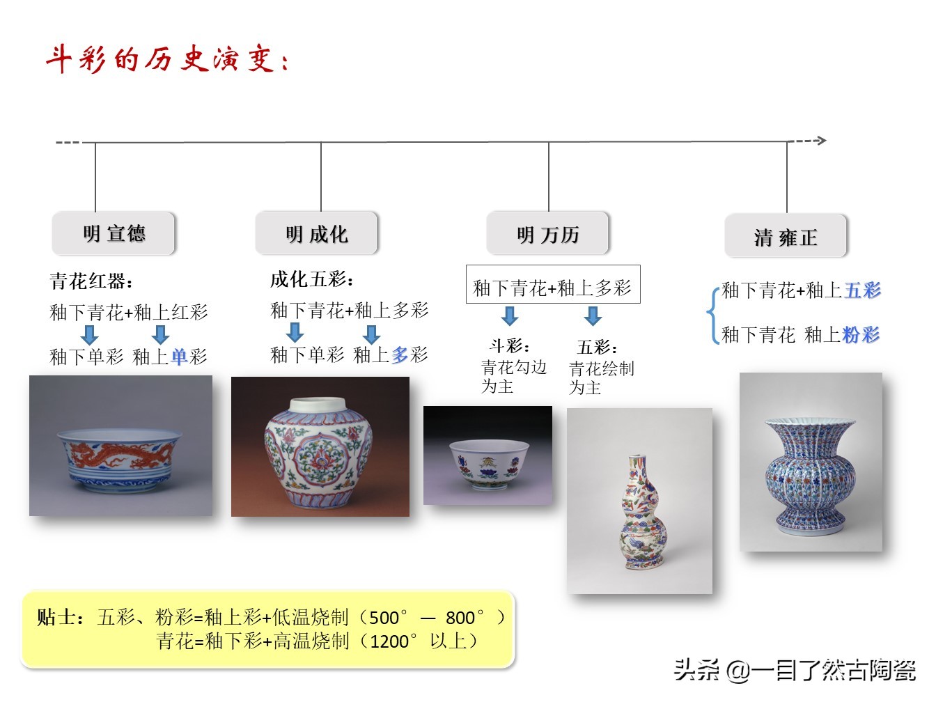 瓷器釉光讲解,瓷器七十二道工序图片