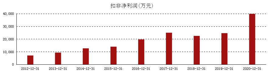 龙马环卫操作实例,龙马环卫的产品优势