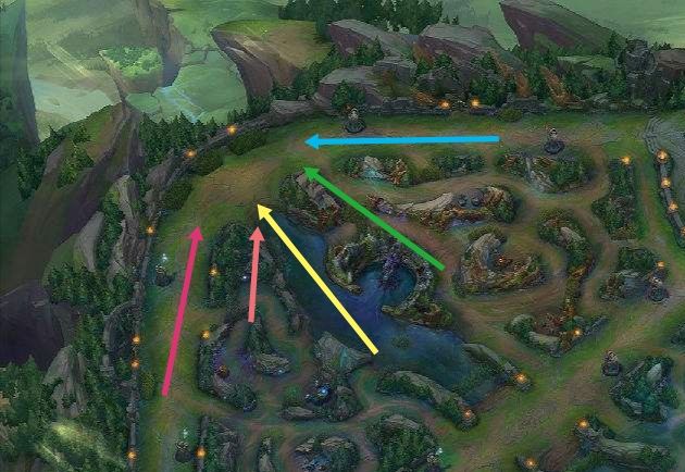 lol稳定上分的打法和思路,学习打lol第一天