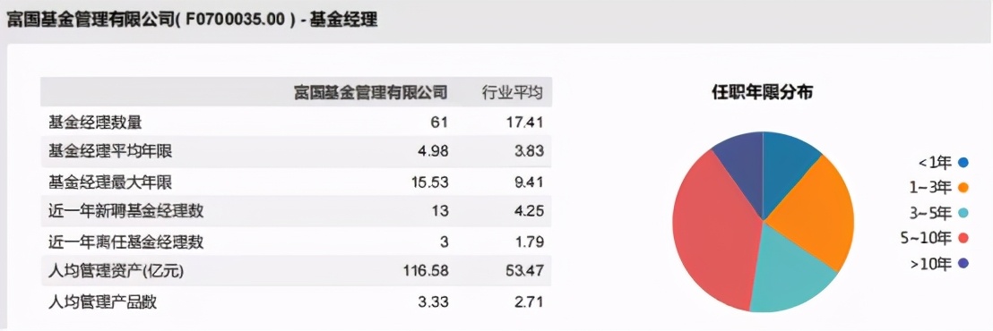 富国基金十大重仓股,富国股票基金排行