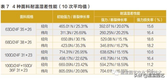 用这种办法,农用牛津布通过层层老化考验,脱颖而出